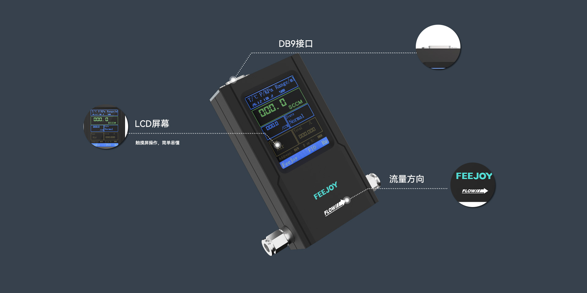 FMG气体层流流量控制器