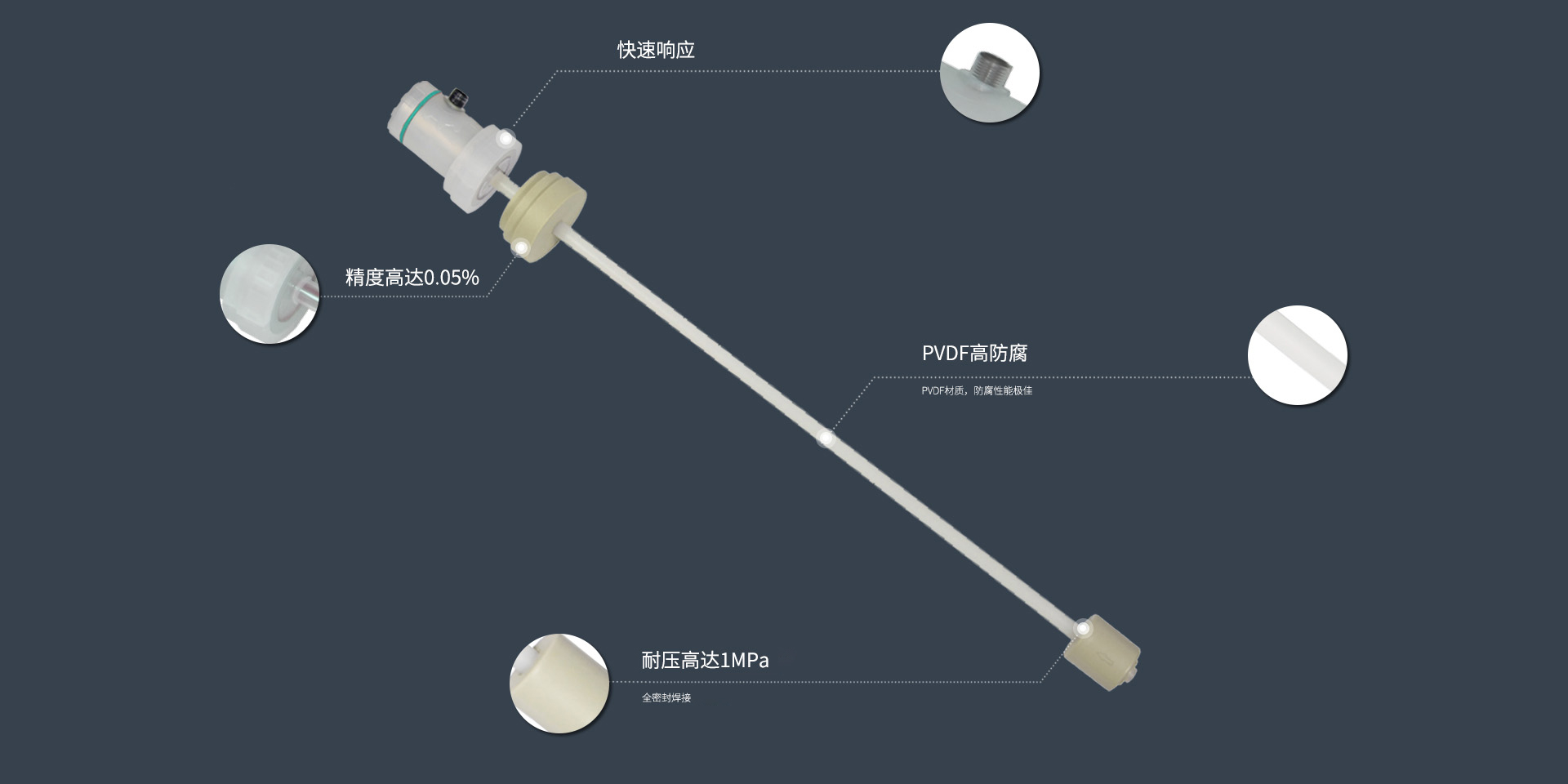 磁致伸缩液位计-PVDF防腐型