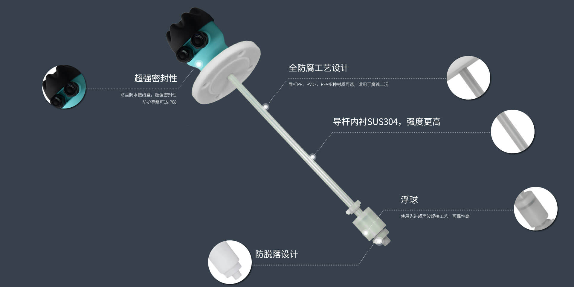 GF 连杆浮球液位开关-防腐型